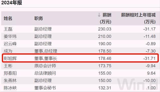_河南首富身家暴涨155亿_河南省身价过亿的有多少