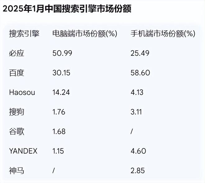 谷歌2020年股价_谷歌股价翻了多少倍_