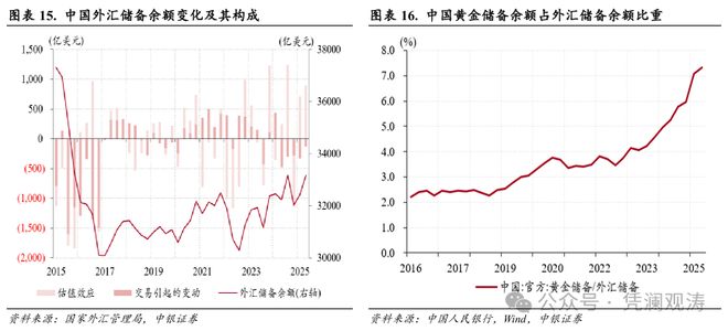 _管涛:经常项目顺差扩大,内资外流增加,国际收支结构更趋成熟_管涛:经常项目顺差扩大,内资外流增加,国际收支结构更趋成熟