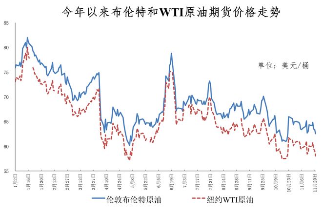 _今晚降油价加满一箱少花4元_今晚下调箱油价加满油通知