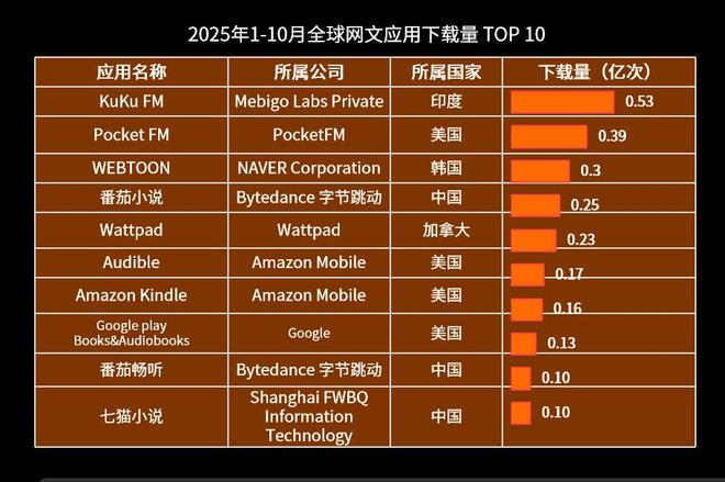_中国短剧,成好莱坞“回魂丹”_中国短剧,成好莱坞“回魂丹”