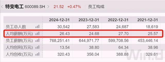 新疆民营企业家_新疆企业工资水平_