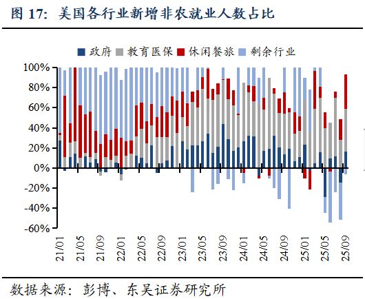 _芦哲:就业数据的缺席或令美联储降息延后至1月_芦哲:就业数据的缺席或令美联储降息延后至1月
