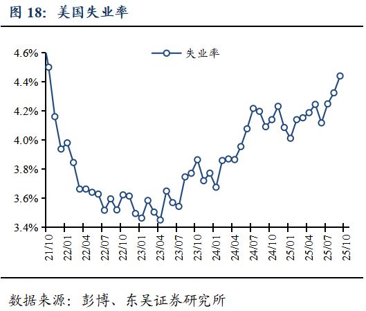 芦哲:就业数据的缺席或令美联储降息延后至1月__芦哲:就业数据的缺席或令美联储降息延后至1月