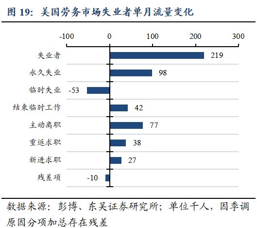 芦哲:就业数据的缺席或令美联储降息延后至1月_芦哲:就业数据的缺席或令美联储降息延后至1月_