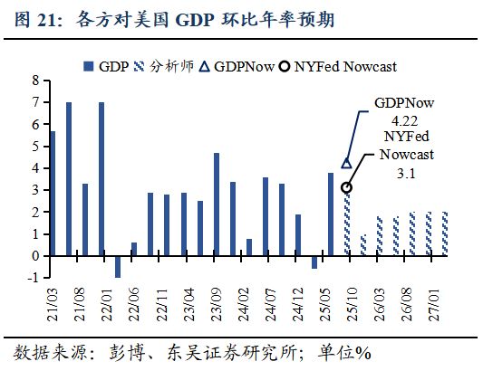 芦哲:就业数据的缺席或令美联储降息延后至1月_芦哲:就业数据的缺席或令美联储降息延后至1月_