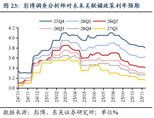 _芦哲:就业数据的缺席或令美联储降息延后至1月_芦哲:就业数据的缺席或令美联储降息延后至1月