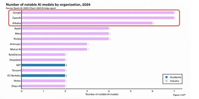 _AI入口的“诺曼底时刻”:千问速度和中国AI的新拐点_AI入口的“诺曼底时刻”:千问速度和中国AI的新拐点