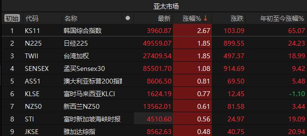 尾盘突发！A股跳水、国债期货大跌，六部门重磅发布促消费