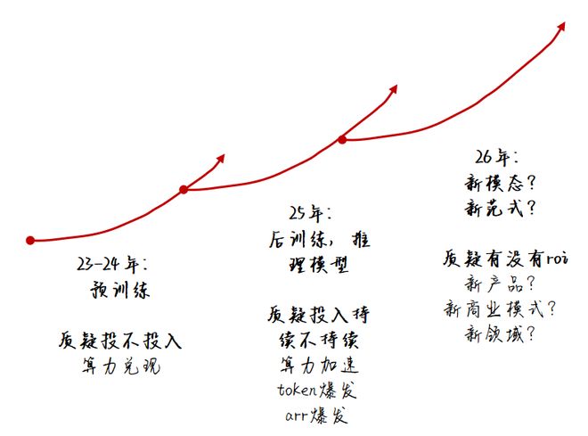 a股泡沫严重_a股泡沫指数_