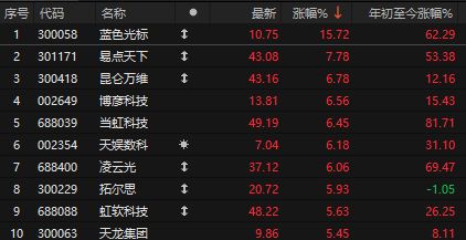 a股泡沫严重__a股泡沫指数