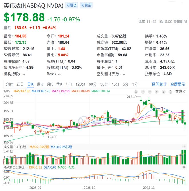 英伟达公司收购__英伟达营收