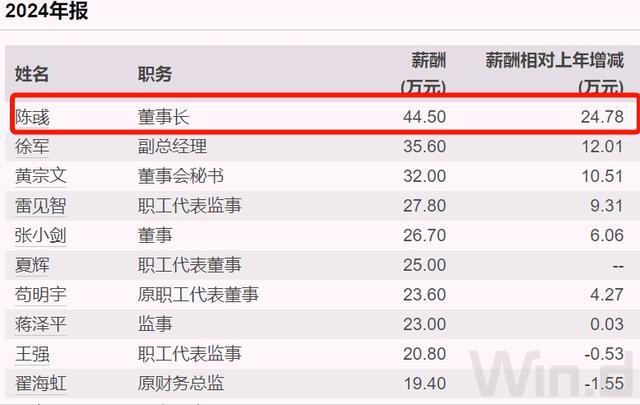 贵州出了那些大公司老总_贵州集团董事长_