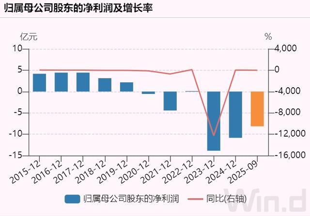 贵州集团董事长__贵州出了那些大公司老总