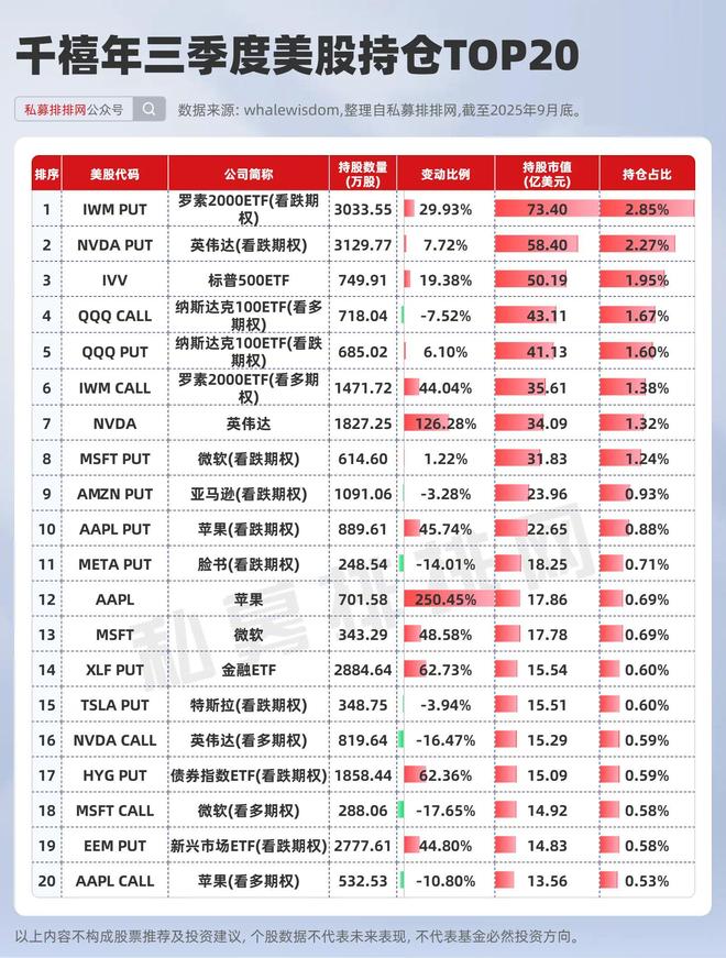 _城堡量化对冲基金名言_城堡量化