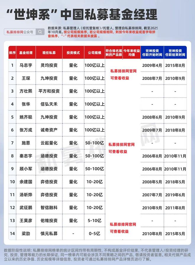 _城堡量化_城堡量化对冲基金名言