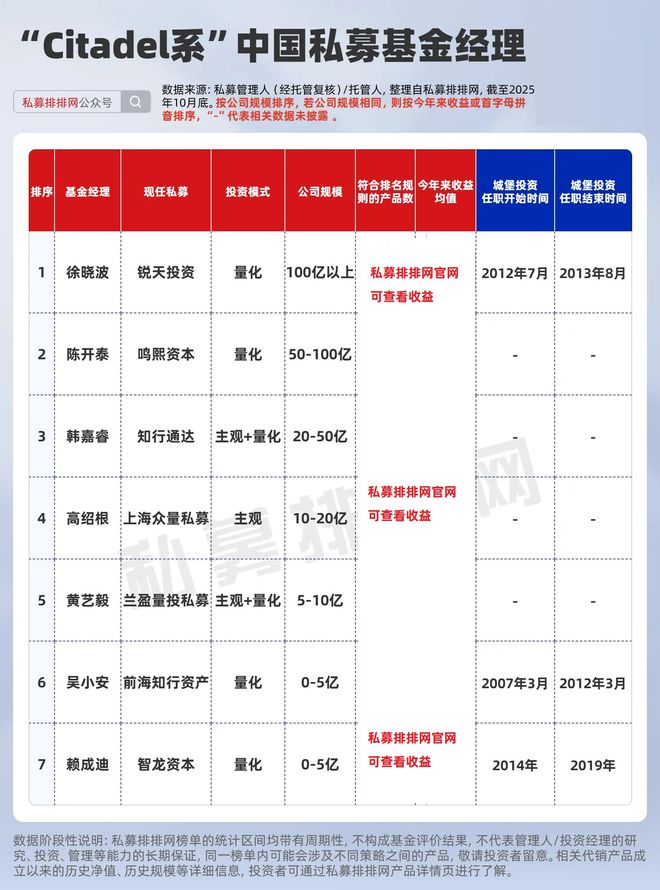 城堡量化对冲基金名言__城堡量化