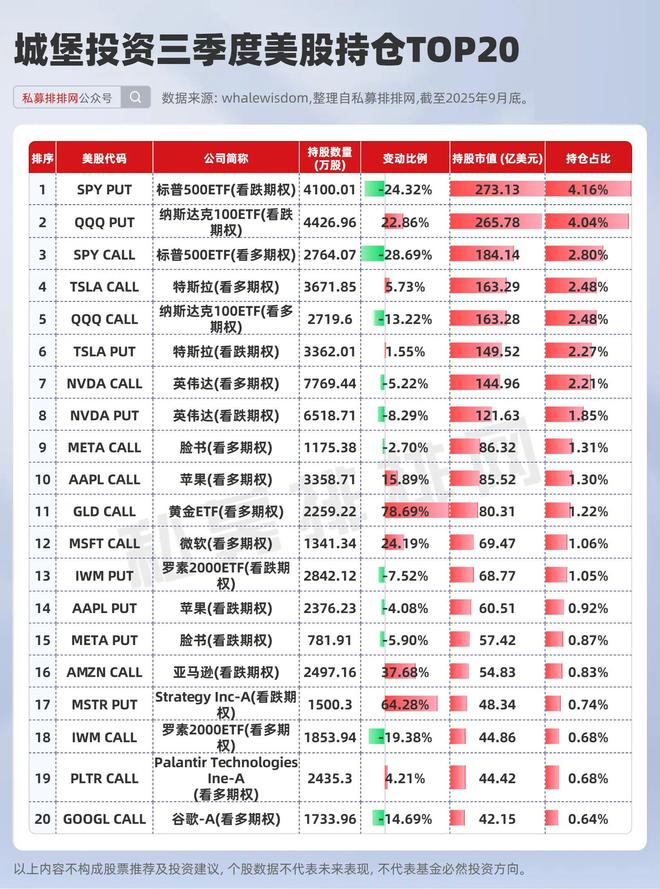 城堡量化__城堡量化对冲基金名言
