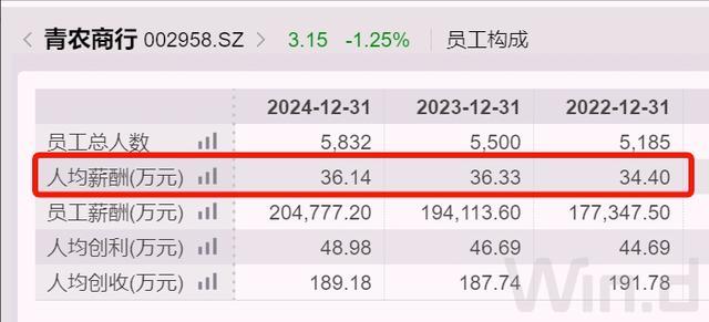_董事薪酬由谁确定_某厂去年上半年盈利12万元