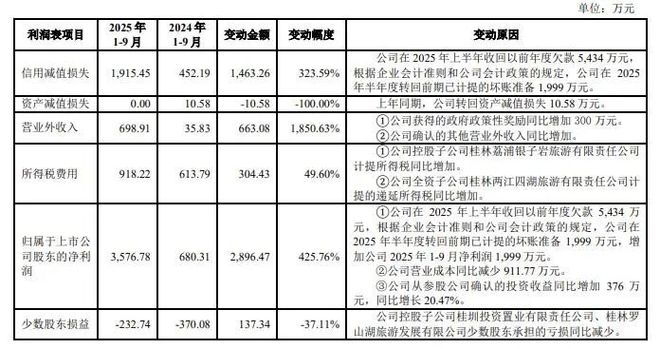_桂林旅游_桂林探险