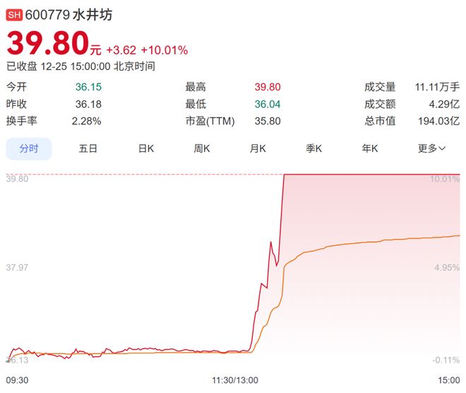水井坊业绩2020咋样__水井坊市值多少亿