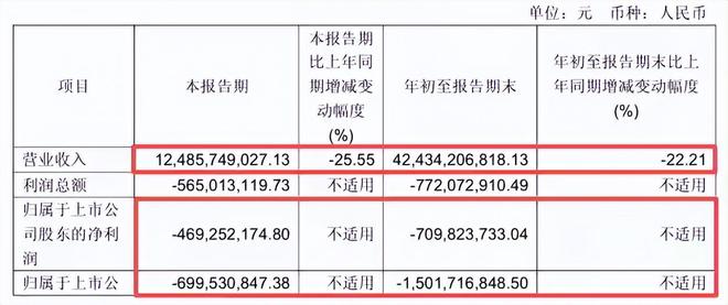 “胖改”18个月后，永辉超市喜忧参半_“胖改”18个月后，永辉超市喜忧参半_