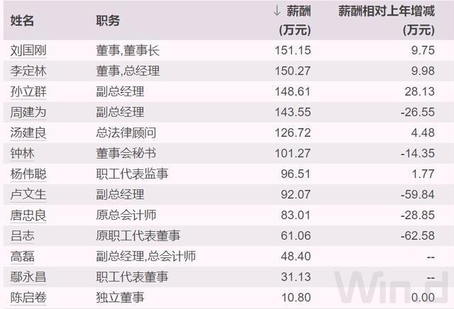 _云南国企换人_云南省央企