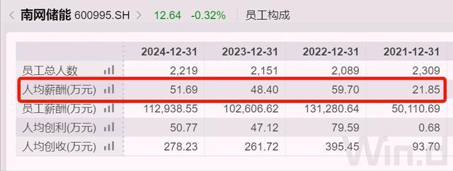 _云南省央企_云南国企换人