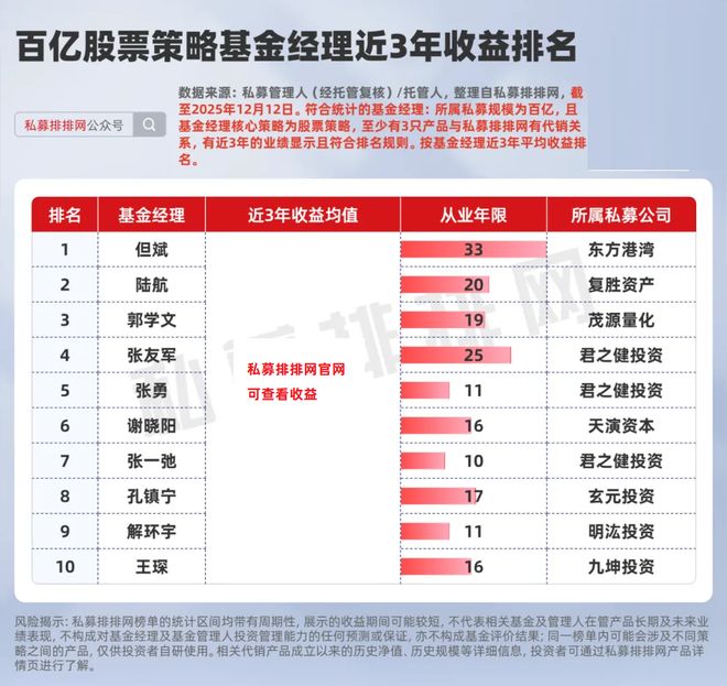 AI应用大年将至？但斌、陈宇等知名投资人一致看好2026行情_AI应用大年将至？但斌、陈宇等知名投资人一致看好2026行情_