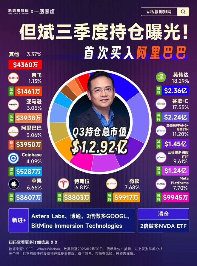 _AI应用大年将至？但斌、陈宇等知名投资人一致看好2026行情_AI应用大年将至？但斌、陈宇等知名投资人一致看好2026行情