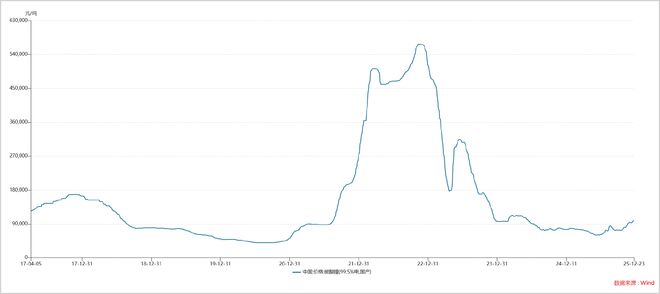 翻倍规律__翻倍是隔天还是第二天