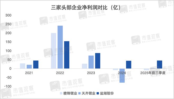 _翻倍是隔天还是第二天_翻倍规律