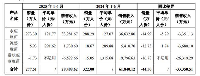 _生物疫苗低价股_生物疫苗暴跌