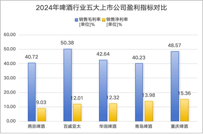 大单品U8增速放缓，燕京啤酒押注饮料赛道_大单品U8增速放缓，燕京啤酒押注饮料赛道_