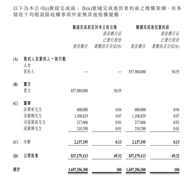 _蚂蚁控股，拟28亿收购「耀才证券」50.55%股权_蚂蚁控股，拟28亿收购「耀才证券」50.55%股权