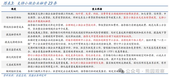 熊园：六七月属于“四期叠加”__熊园：六七月属于“四期叠加”