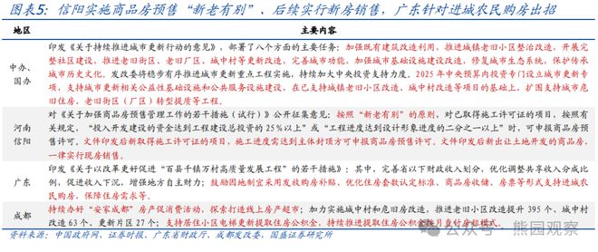 _熊园：六七月属于“四期叠加”_熊园：六七月属于“四期叠加”