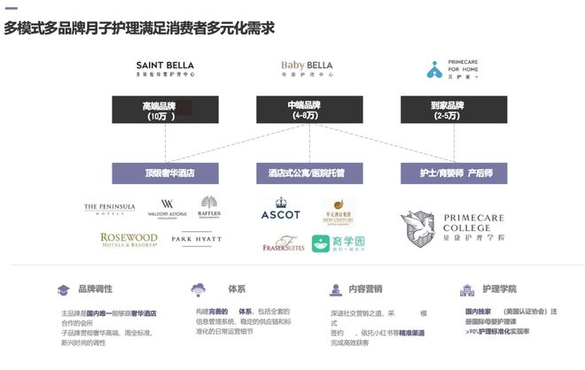 圣贝拉月子中心加盟吗__圣贝拉母婴月子会所加盟