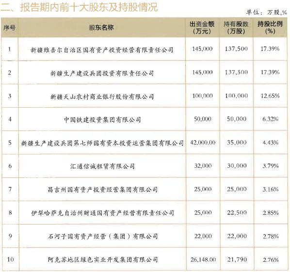 新疆银行和乌鲁木齐银行，谁能成为新疆首家上市银行？