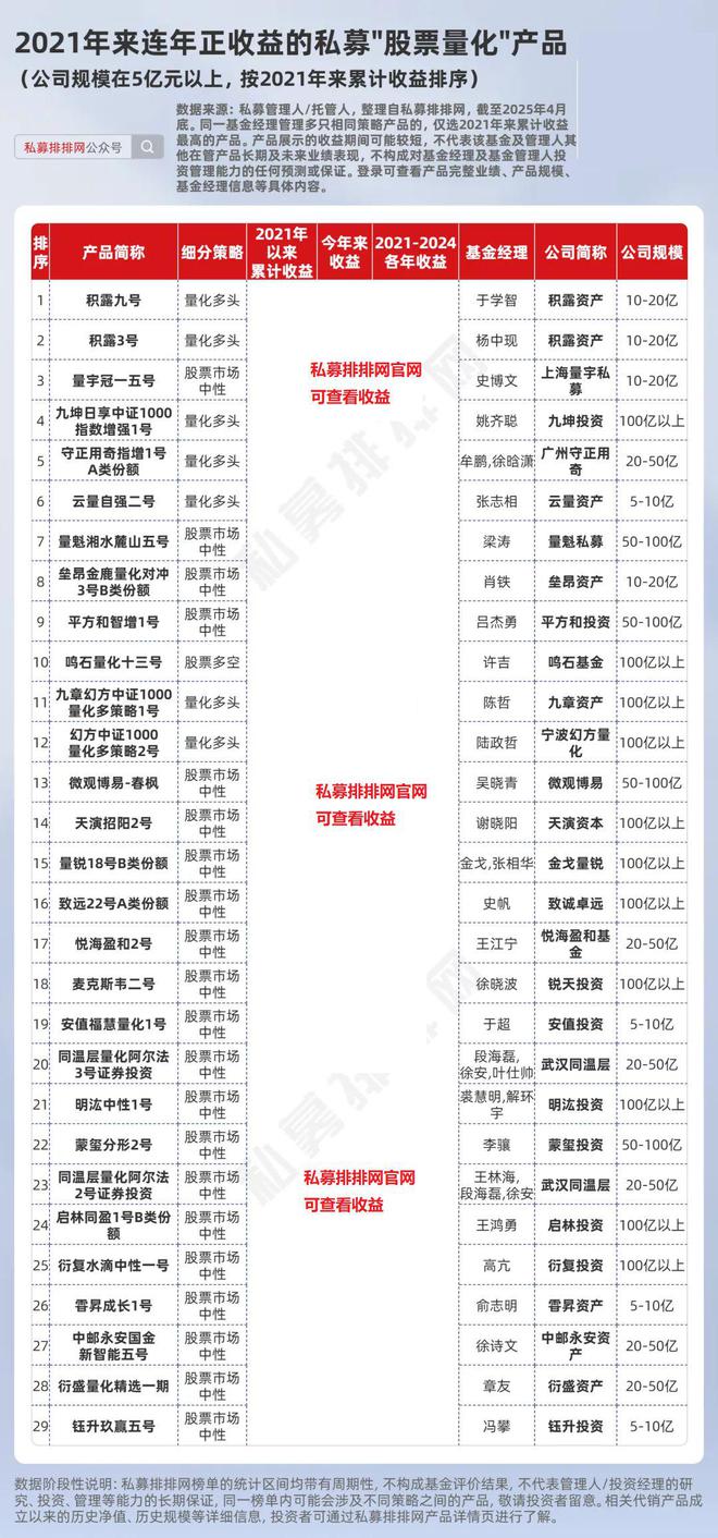 私募的产品_私募产品什么意思_
