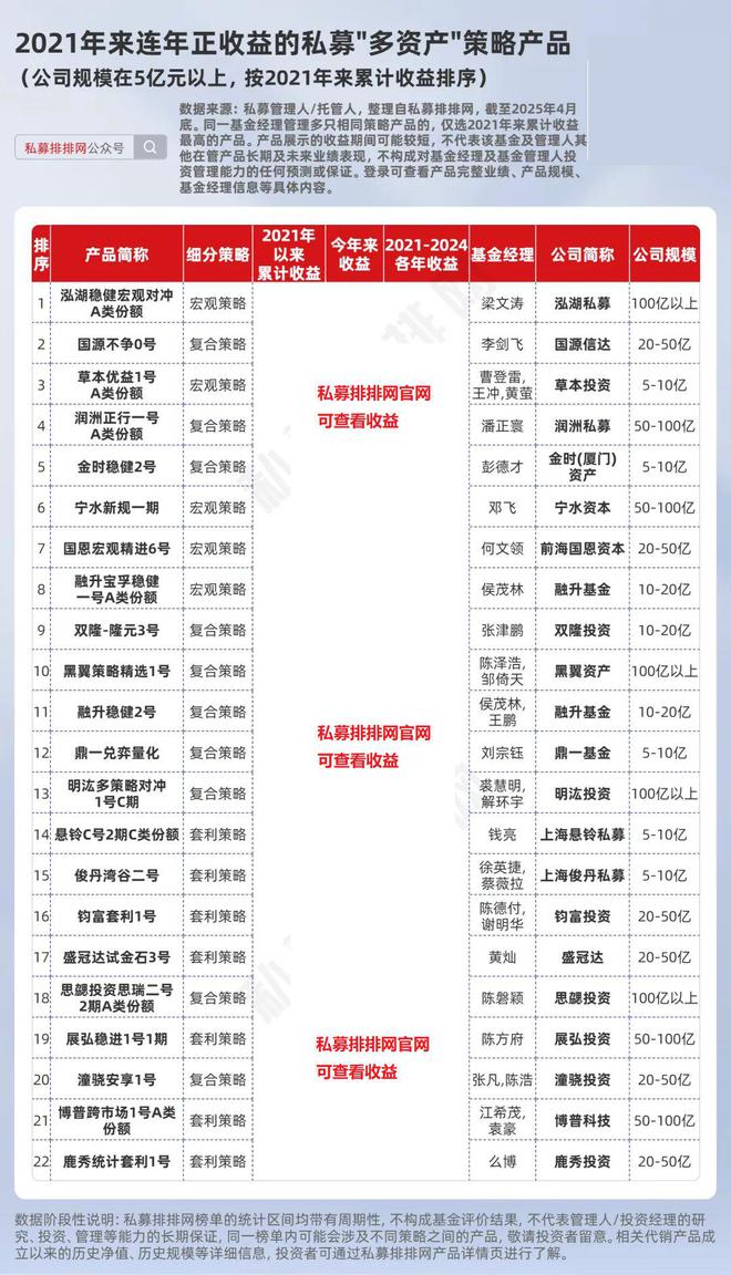 _私募的产品_私募产品什么意思