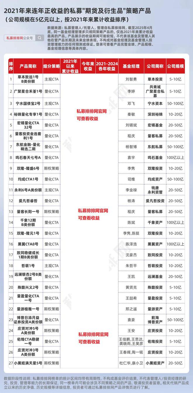 私募的产品__私募产品什么意思