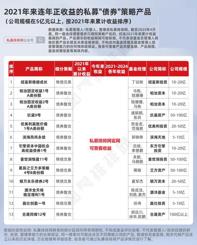私募的产品_私募产品什么意思_