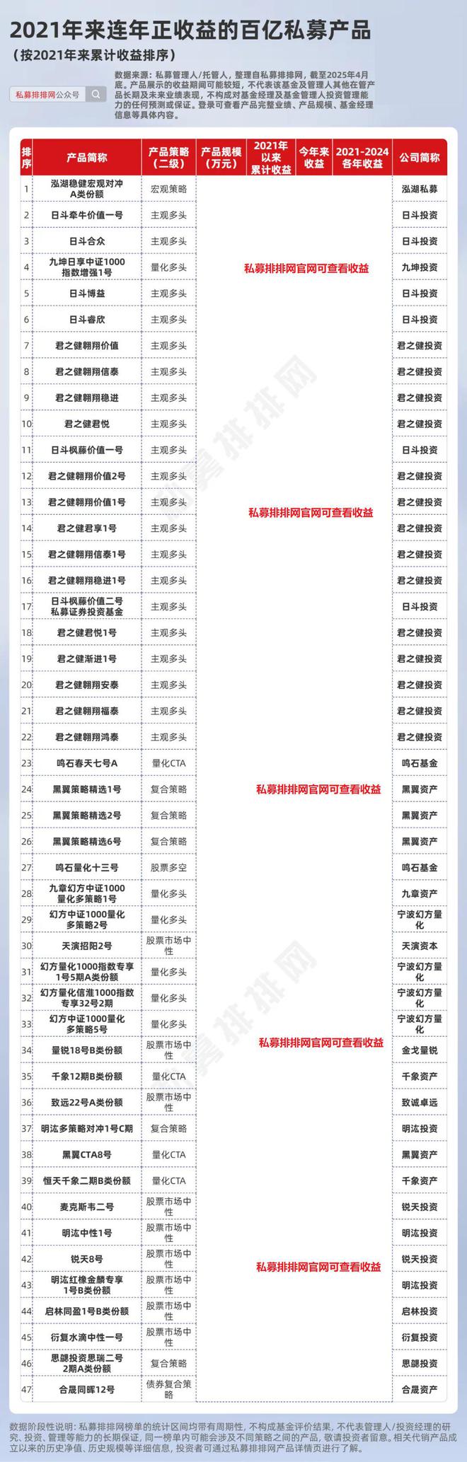私募的产品_私募产品什么意思_