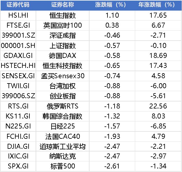 周末两大利空！特朗普关税突发，小票还要跌？网信办整治金融信息乱象