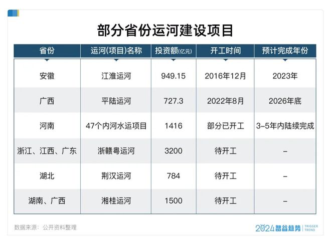 _运河挖出来多少宝贝_运河怎么挖的