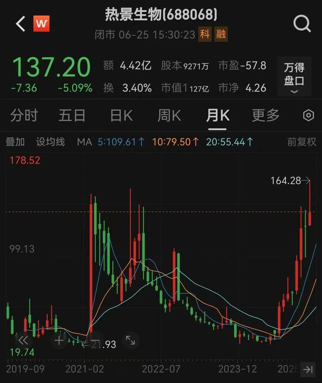 _减持股大涨_股东减持后暴涨