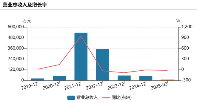 减持股大涨_股东减持后暴涨_