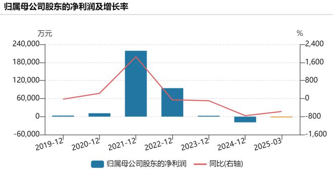 _股东减持后暴涨_减持股大涨