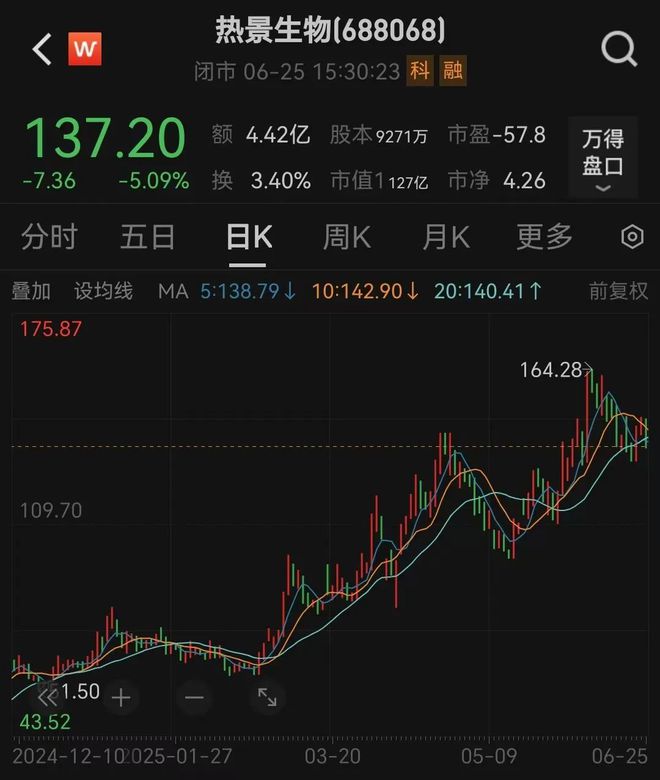 减持股大涨__股东减持后暴涨